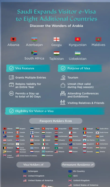 saudi-visa