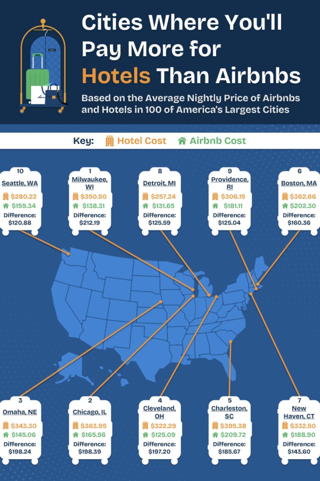 airbnb-or-hotel-1-1