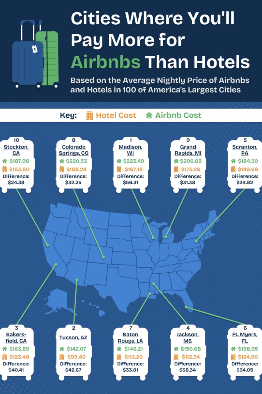 airbnb-or-hotel-2