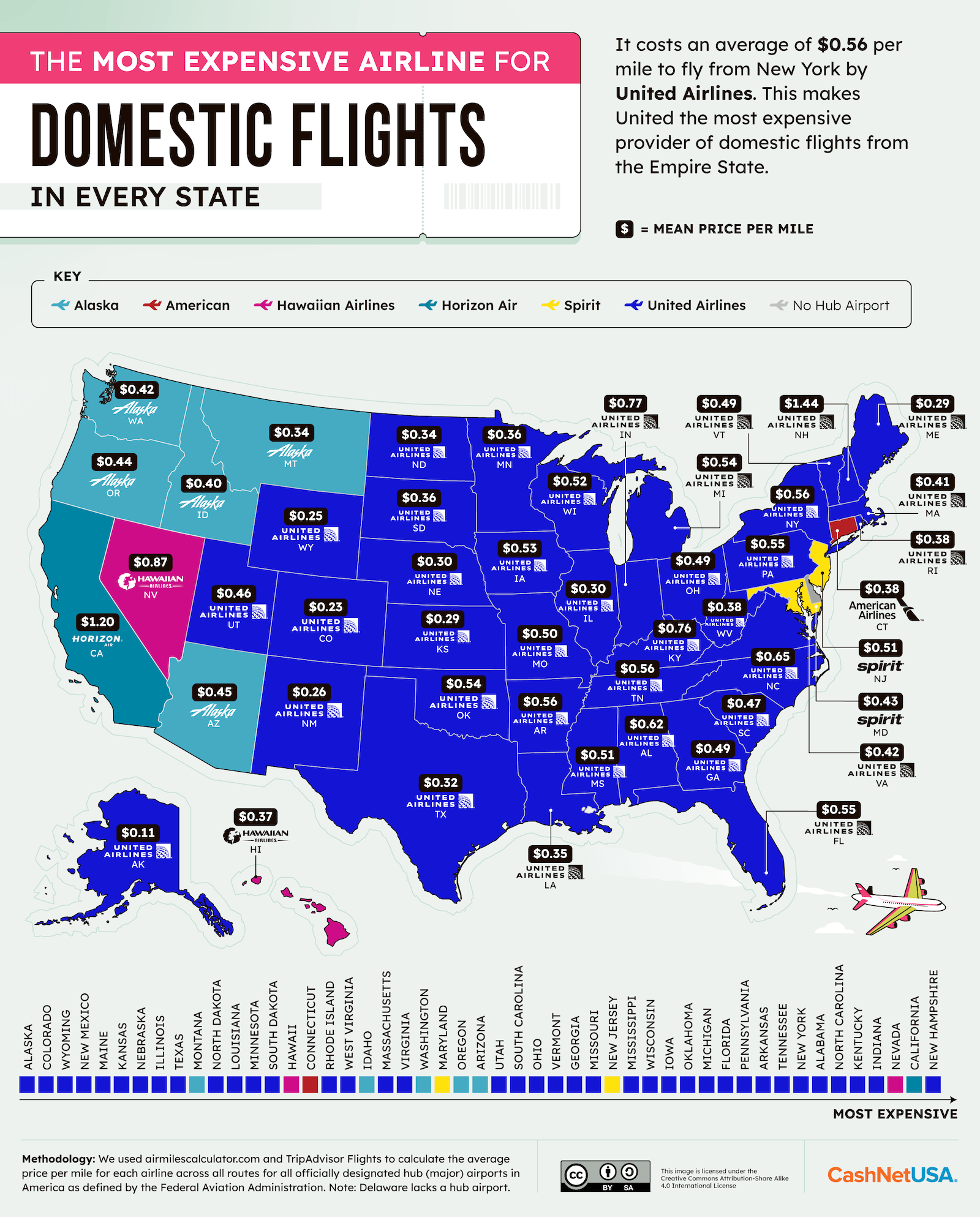 02_The-Most-Expensive-Airlines-for-Domestic-Flights-in-Every-State 02_The-Most-Expensive-Airlines-for-Domestic-Flights-in-Every-State