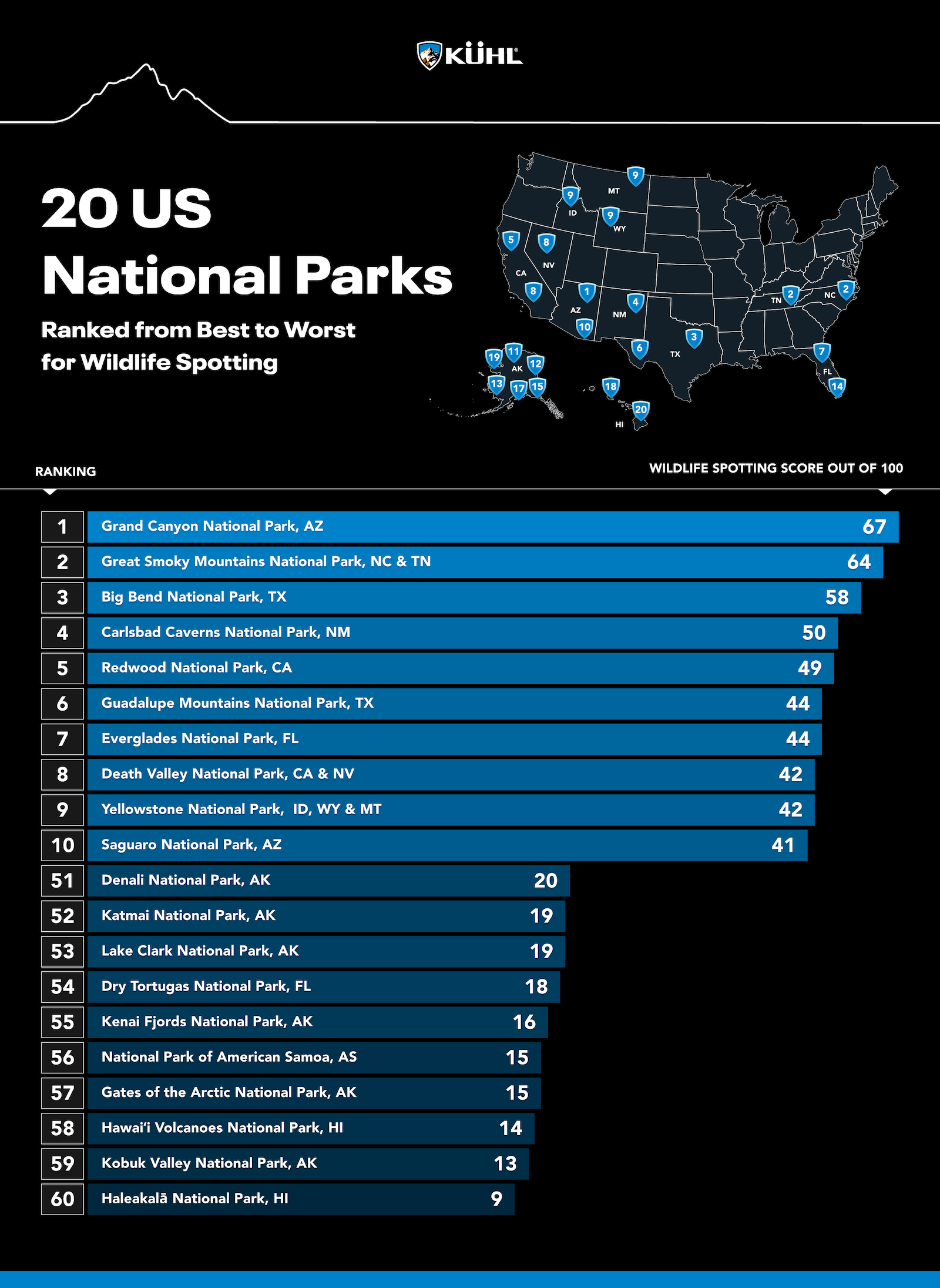 20-US-National-Parks-Ranked-From-Best-To-Worst-For-Wildlife-Spotting