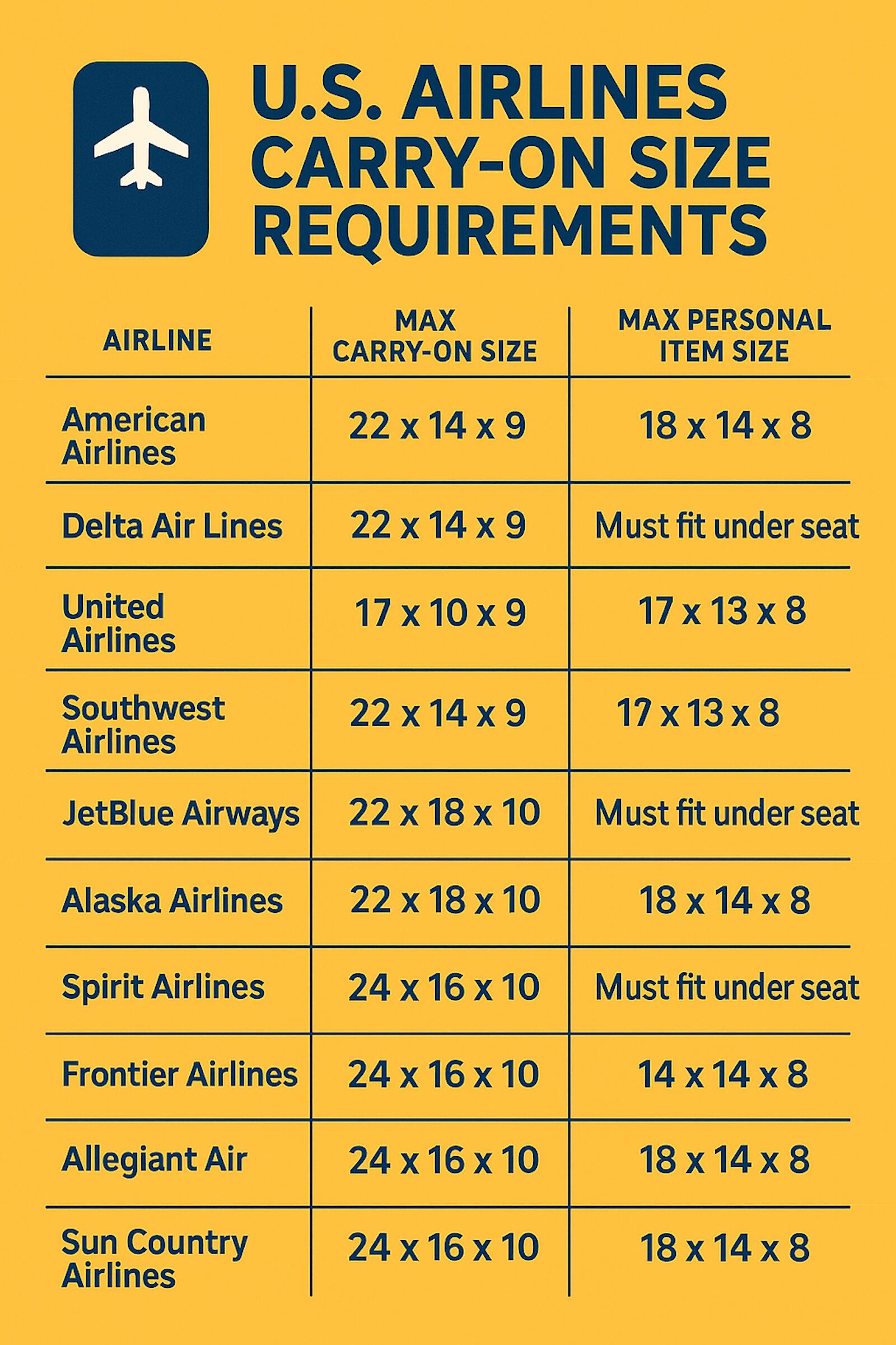 carry-on-chart