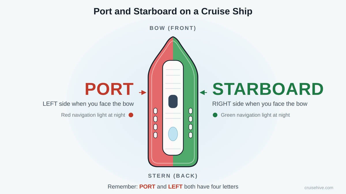 port-and-starboard-cruise-ship